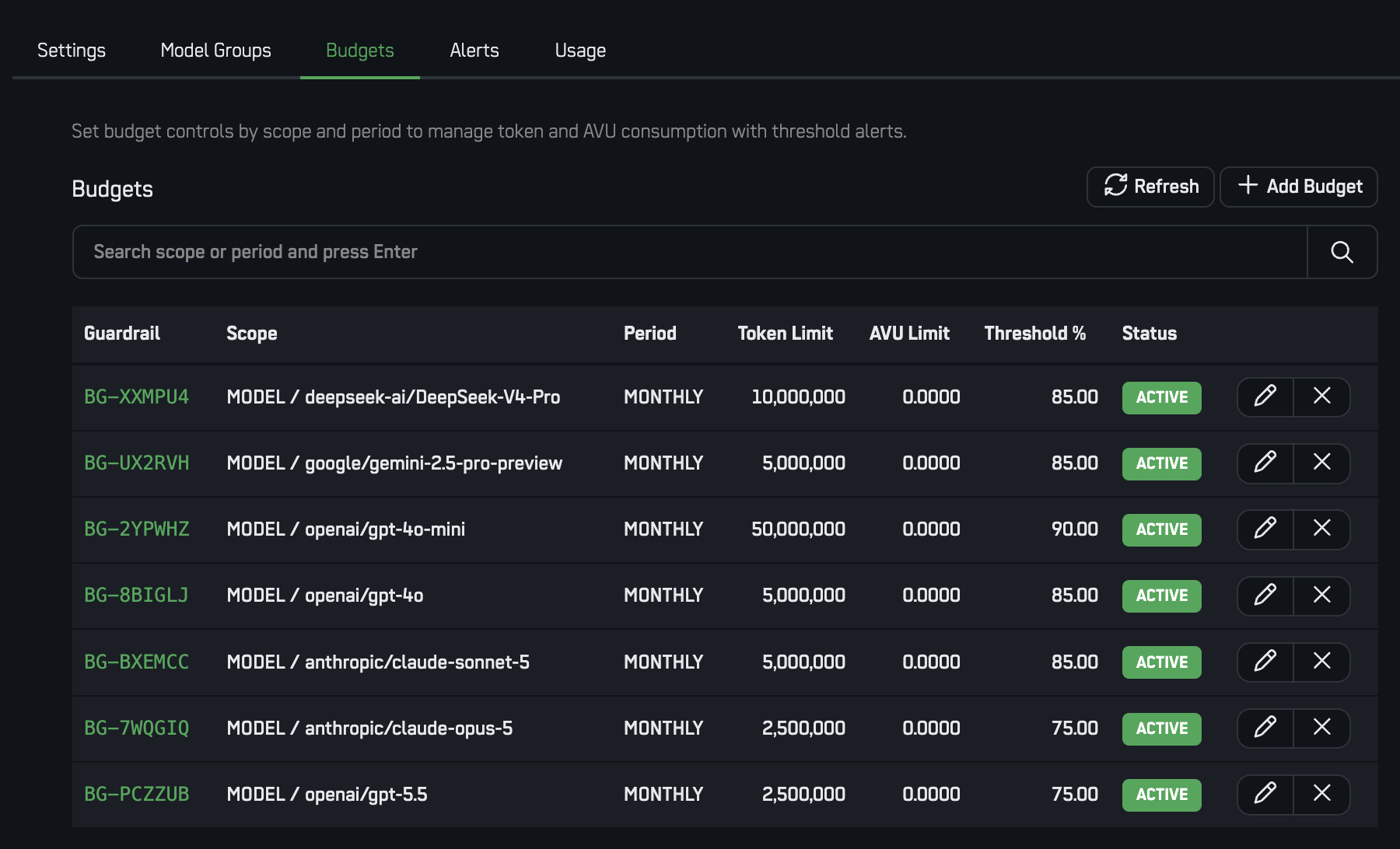 Model and budget controls: per-seat limits, hard stops and spend by model