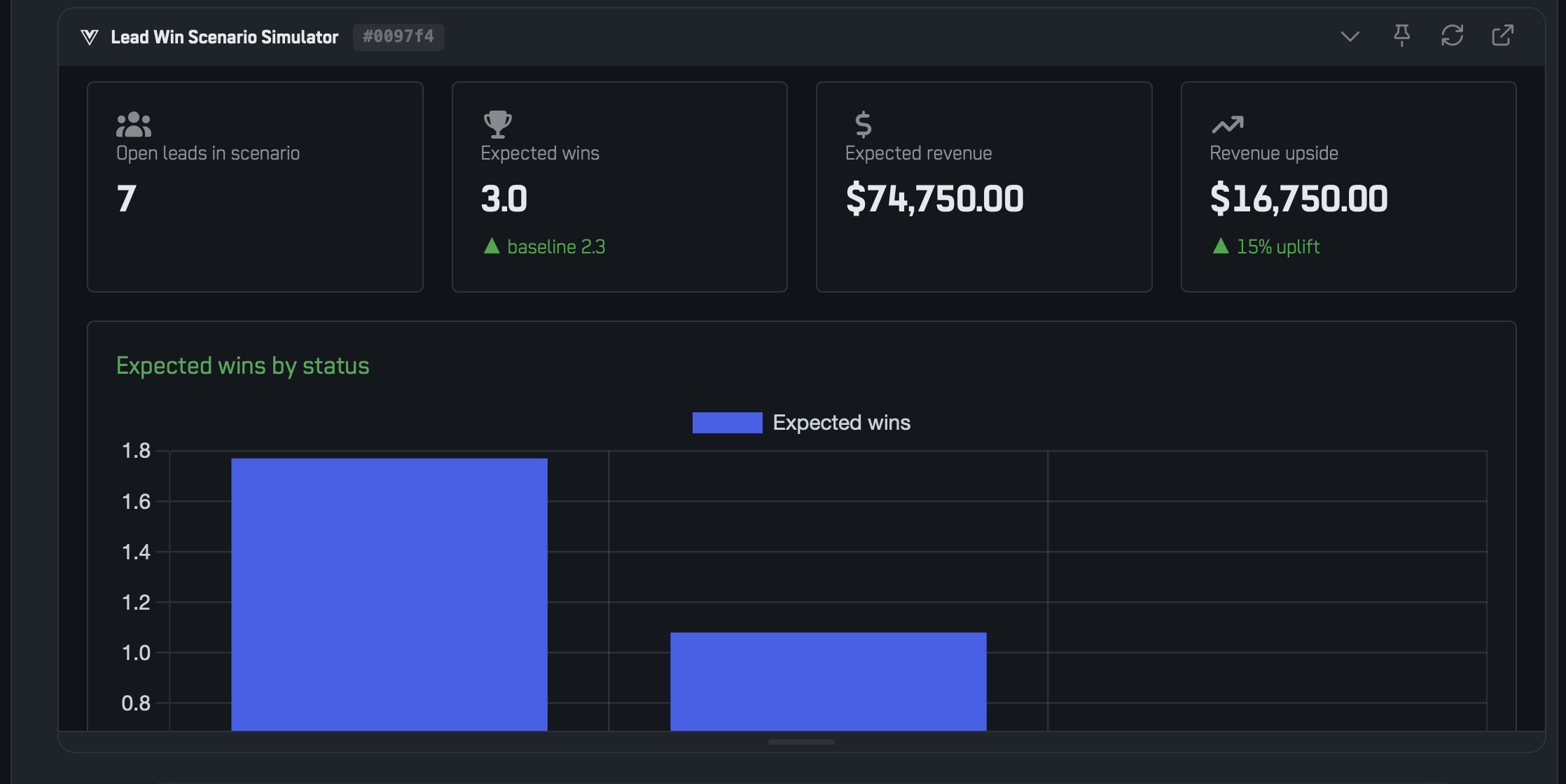 A live app built inside a session: a lead win simulator with its own metrics and chart